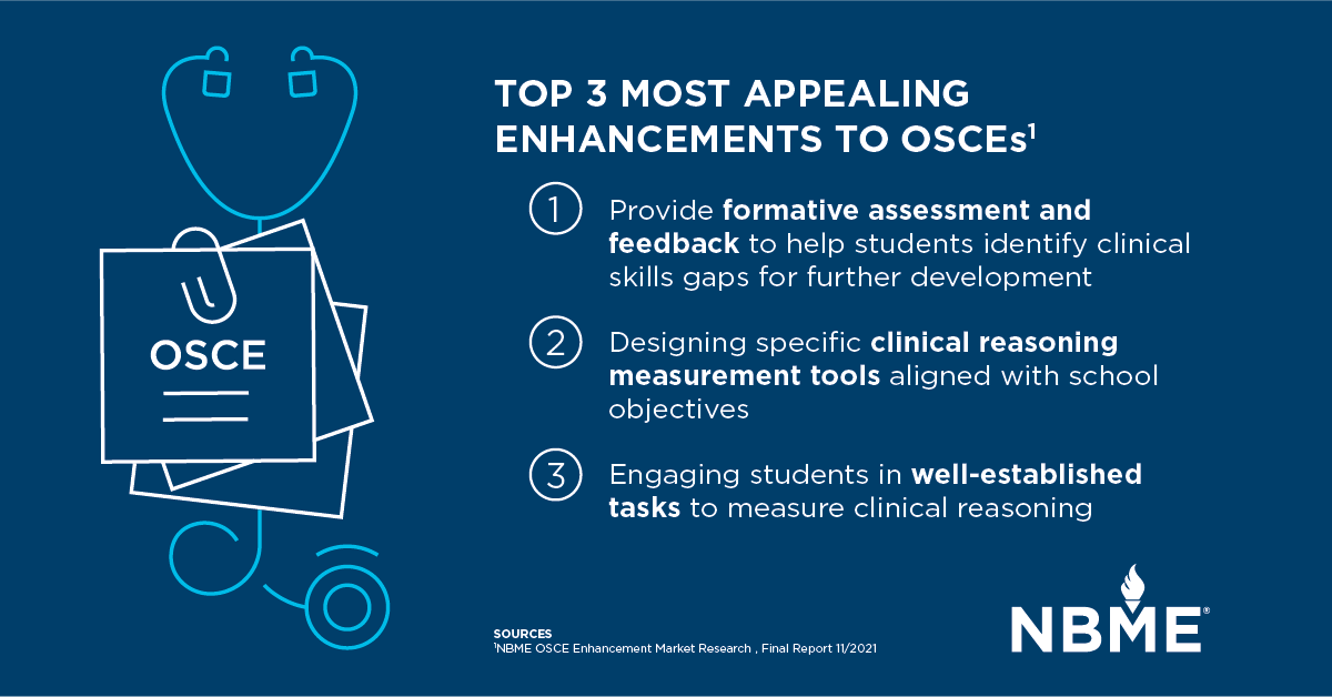 portion of OSCE infographic featuring the top 3 most appealing enhancements to OSCEs